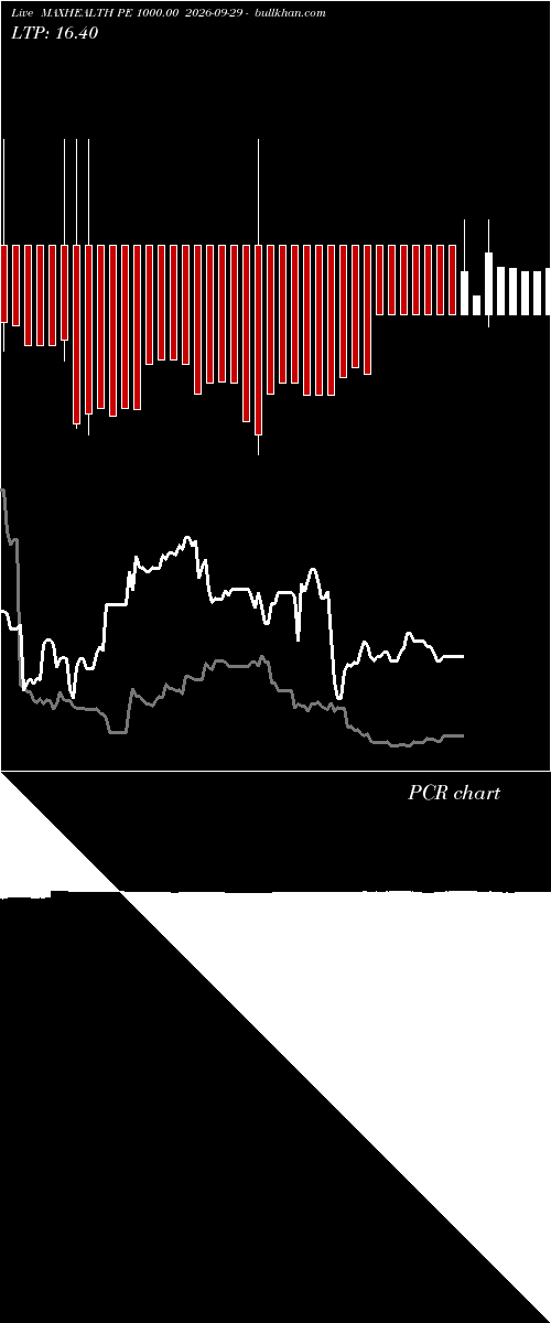  option chart MAXHEALTH PE 1000.00 2026-09-29 