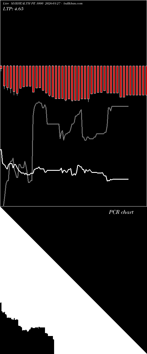 option chart MAXHEALTH PE 1000 2026-01-27 