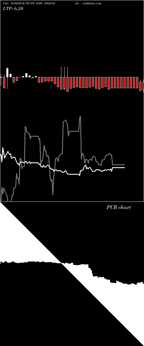  option chart MAXHEALTH PE 1000 2026-02-24 
