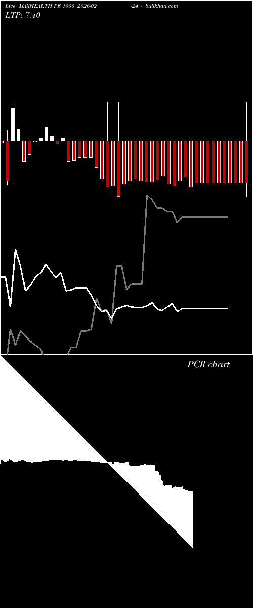  option chart MAXHEALTH PE 1000 2026-02-24 