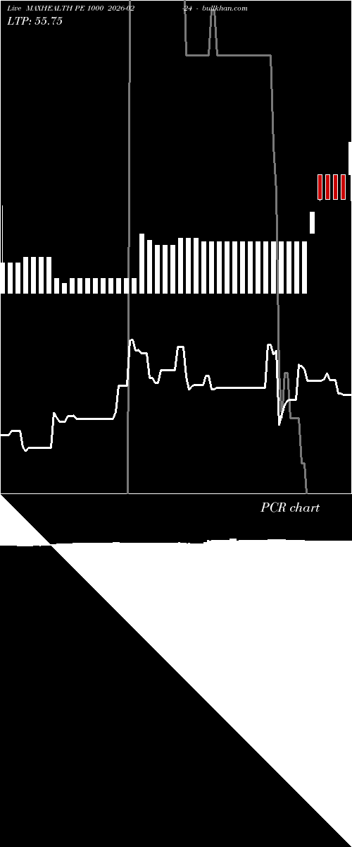  option chart MAXHEALTH PE 1000 2026-02-24 