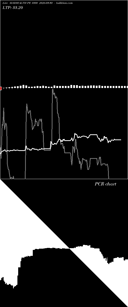  option chart MAXHEALTH PE 1000 2026-03-30 