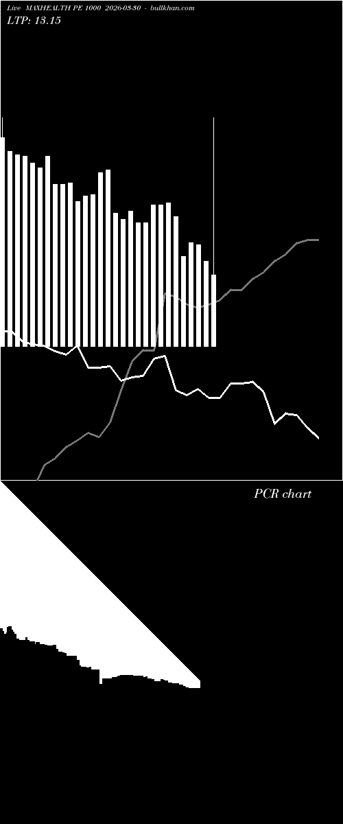  option chart MAXHEALTH PE 1000 2026-03-30 
