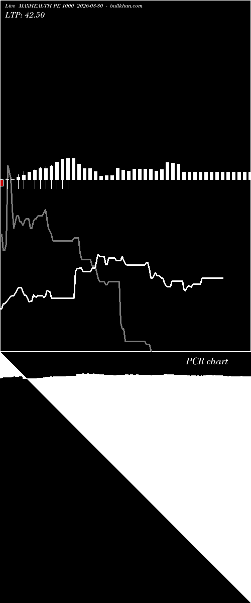  option chart MAXHEALTH PE 1000 2026-03-30 