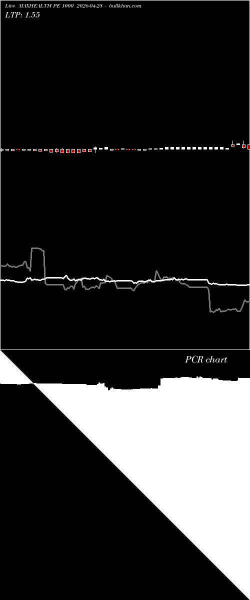  option chart MAXHEALTH PE 1000 2026-04-28 