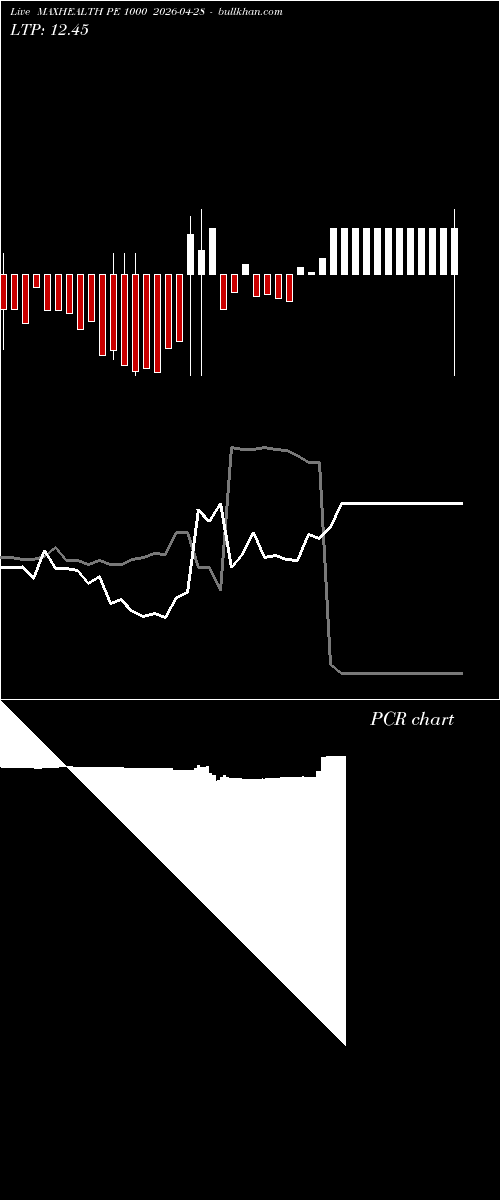  option chart MAXHEALTH PE 1000 2026-04-28 