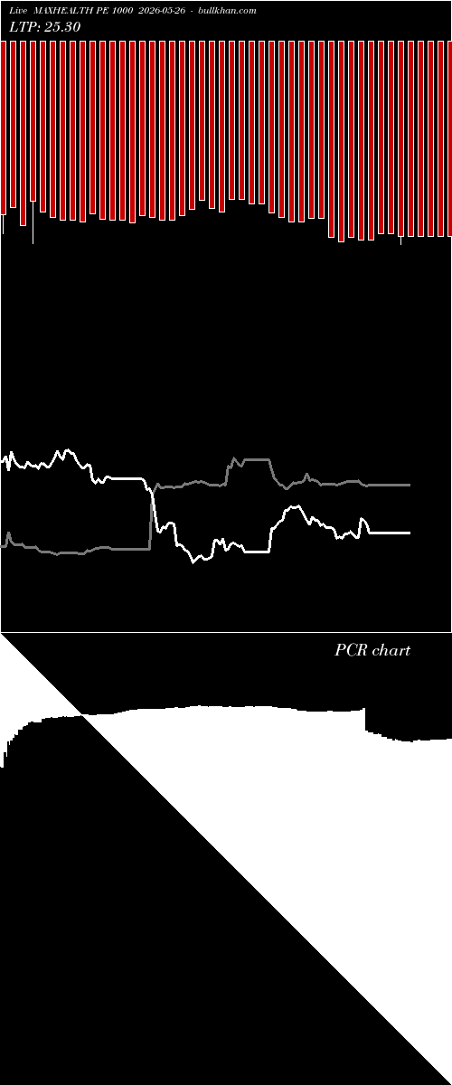  option chart MAXHEALTH PE 1000 2026-05-26 