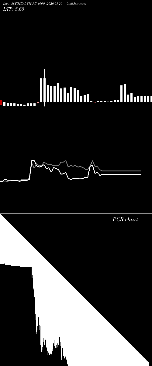  option chart MAXHEALTH PE 1000 2026-05-26 