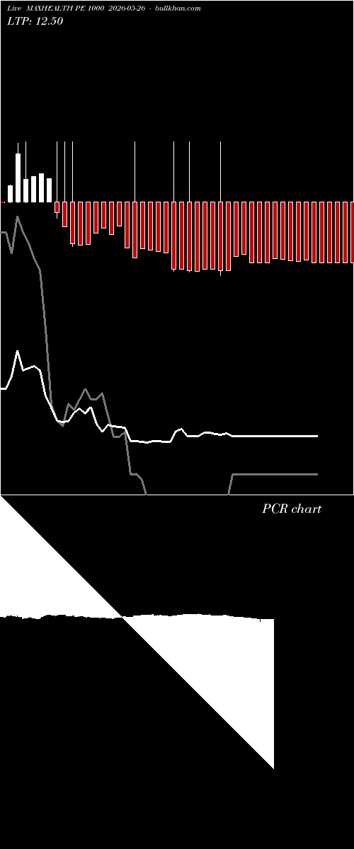  option chart MAXHEALTH PE 1000 2026-05-26 