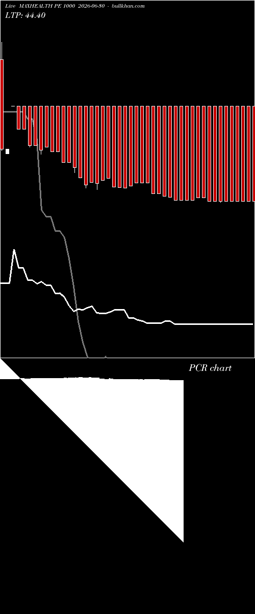  option chart MAXHEALTH PE 1000 2026-06-30 
