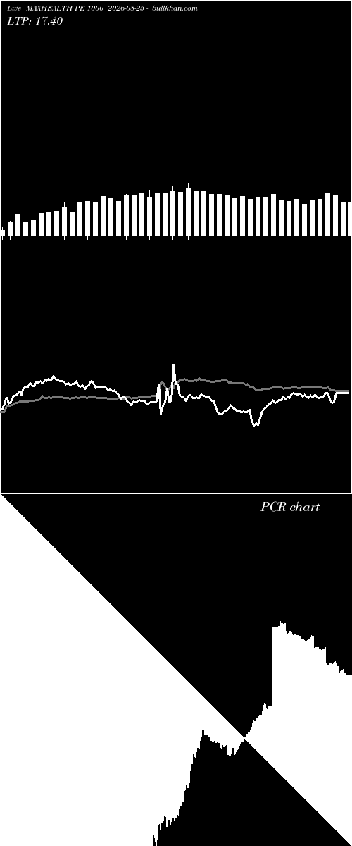  option chart MAXHEALTH PE 1000 2026-08-25 