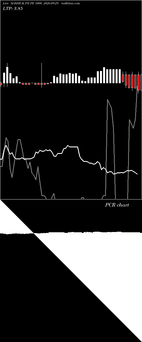  option chart MAXHEALTH PE 1000 2026-09-29 