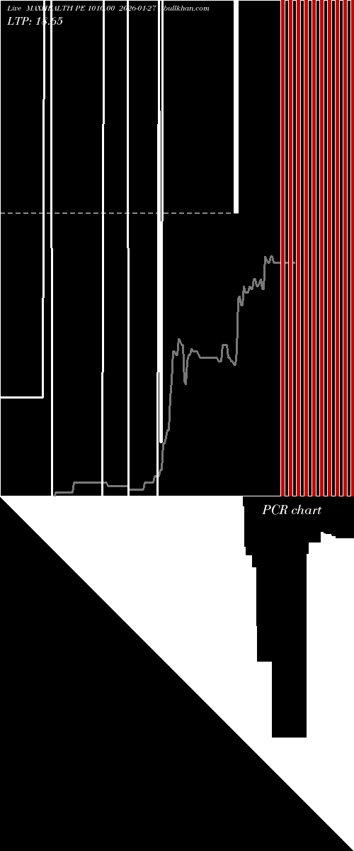  option chart MAXHEALTH PE 1010.00 2026-01-27 