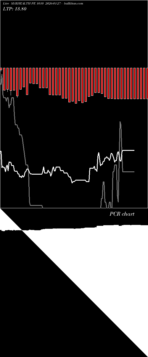  option chart MAXHEALTH PE 1010 2026-01-27 