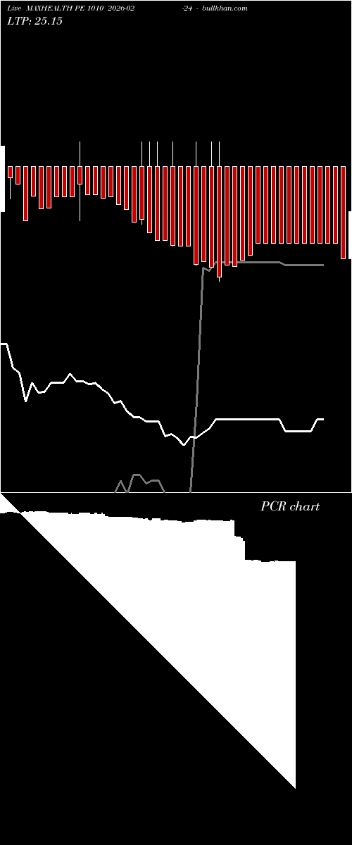  option chart MAXHEALTH PE 1010 2026-02-24 