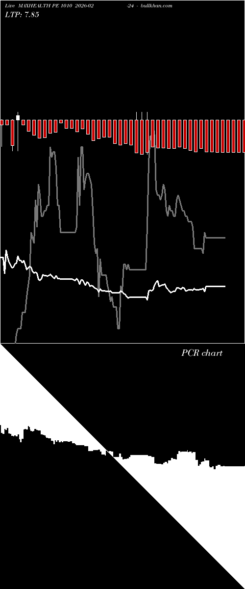  option chart MAXHEALTH PE 1010 2026-02-24 