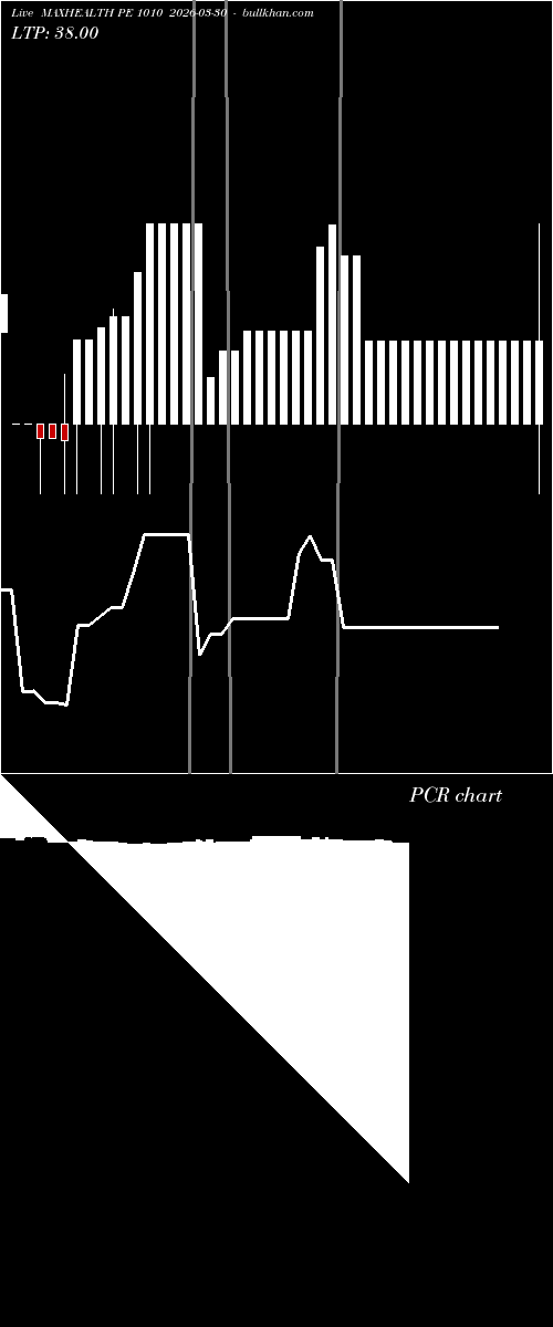  option chart MAXHEALTH PE 1010 2026-03-30 