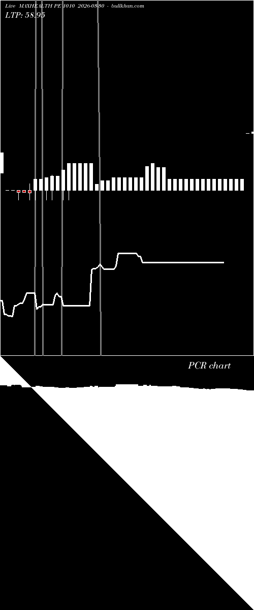  option chart MAXHEALTH PE 1010 2026-03-30 