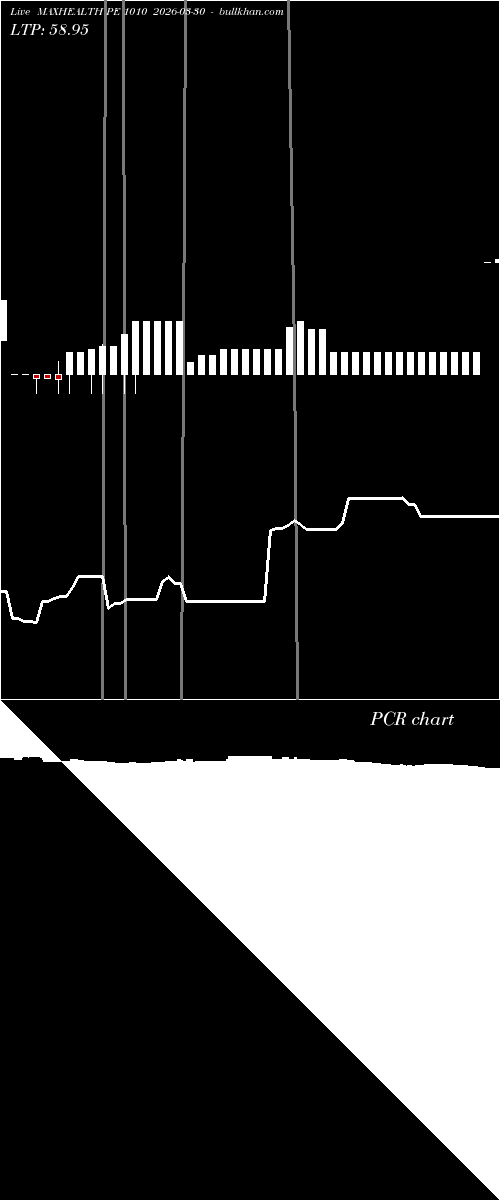  option chart MAXHEALTH PE 1010 2026-03-30 