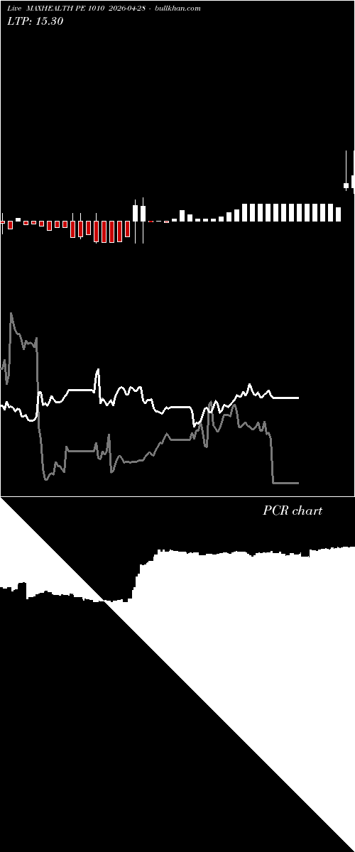 option chart MAXHEALTH PE 1010 2026-04-28 