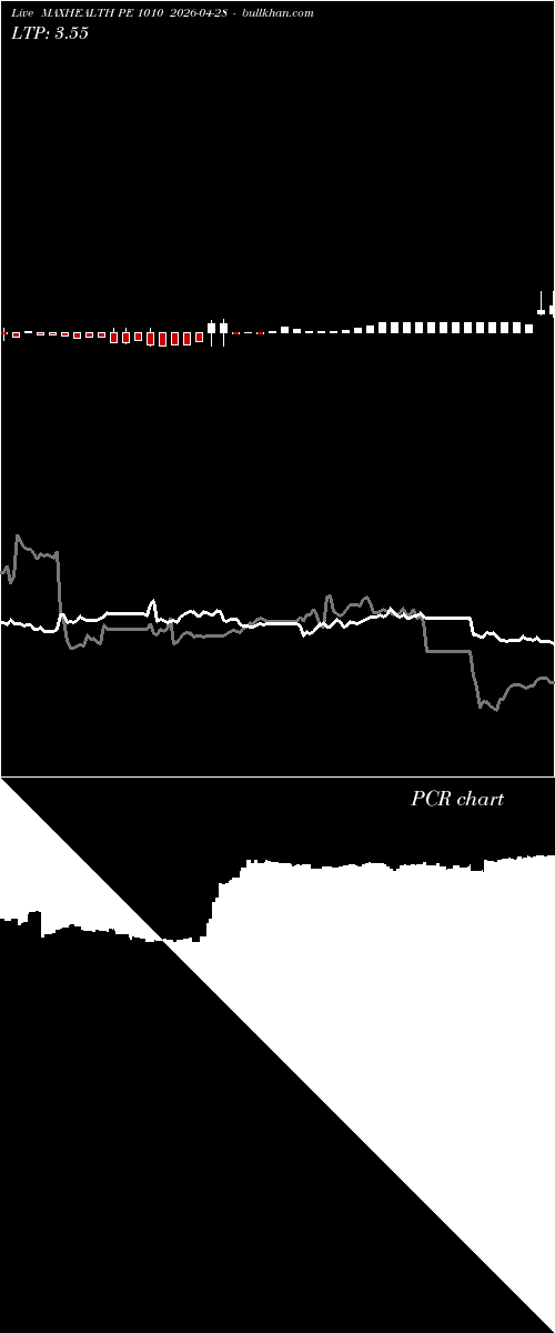  option chart MAXHEALTH PE 1010 2026-04-28 