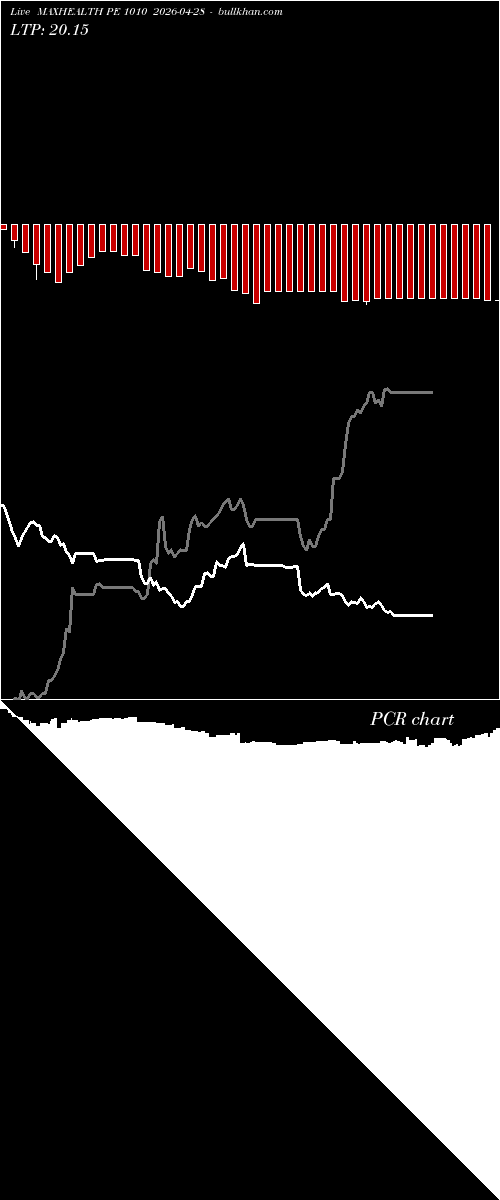  option chart MAXHEALTH PE 1010 2026-04-28 