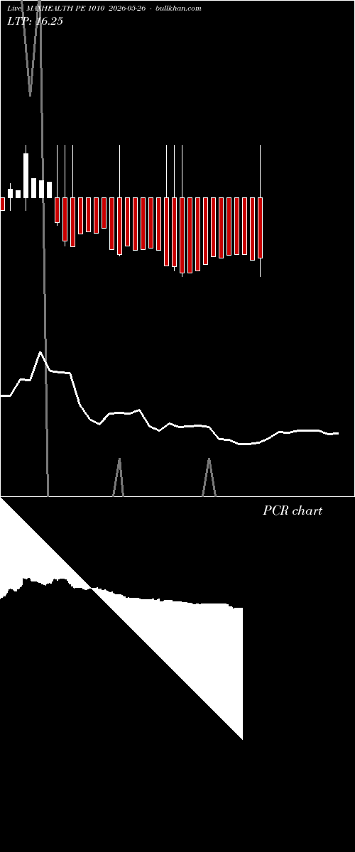  option chart MAXHEALTH PE 1010 2026-05-26 