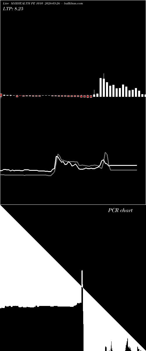  option chart MAXHEALTH PE 1010 2026-05-26 