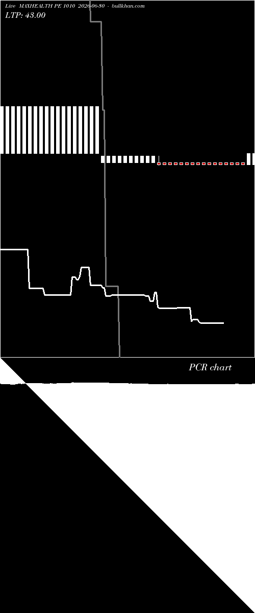  option chart MAXHEALTH PE 1010 2026-06-30 
