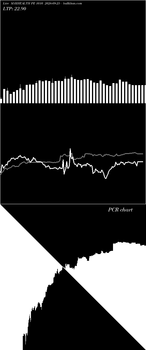  option chart MAXHEALTH PE 1010 2026-08-25 