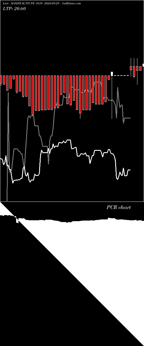  option chart MAXHEALTH PE 1010 2026-09-29 