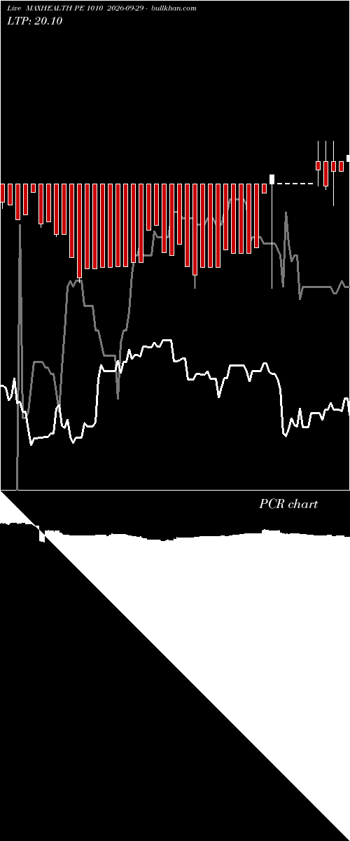  option chart MAXHEALTH PE 1010 2026-09-29 