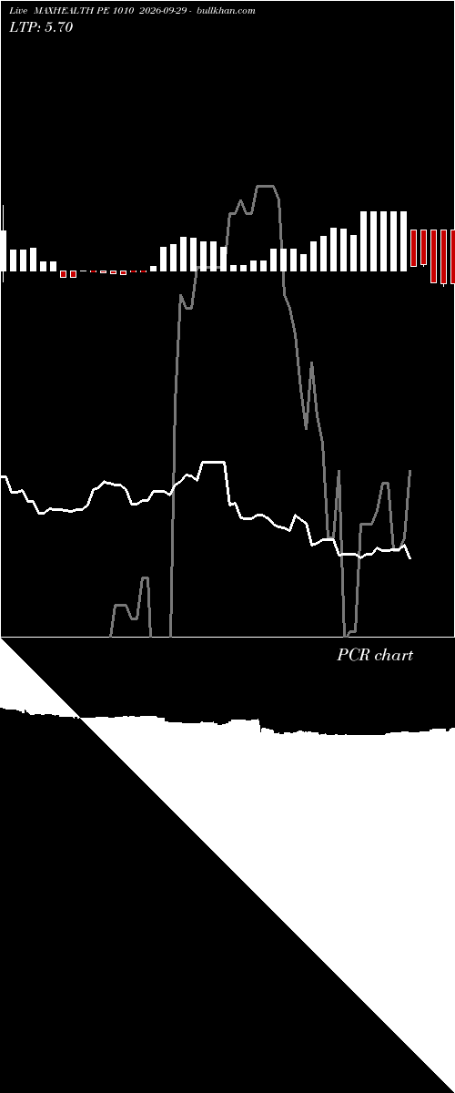  option chart MAXHEALTH PE 1010 2026-09-29 