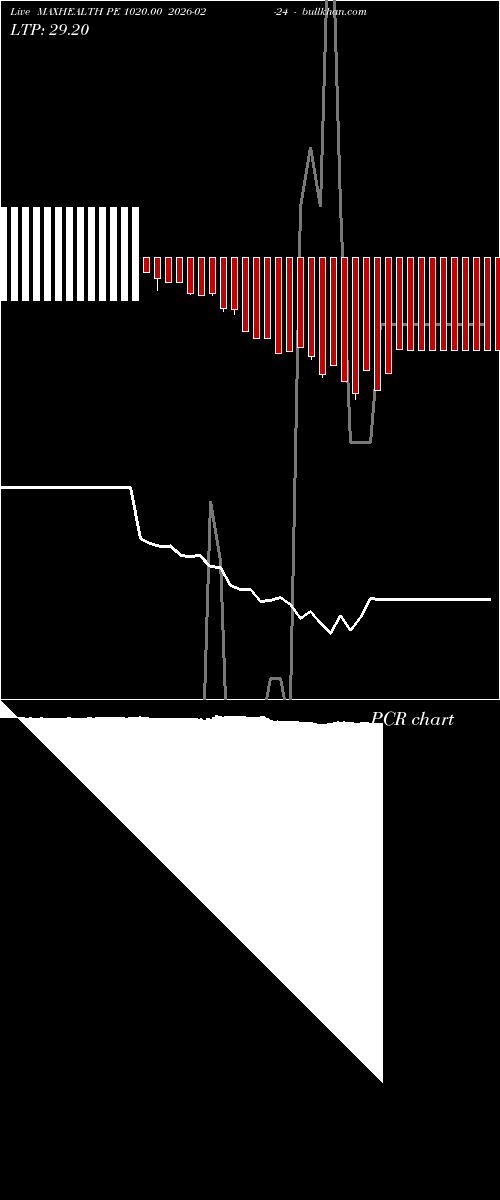  option chart MAXHEALTH PE 1020.00 2026-02-24 