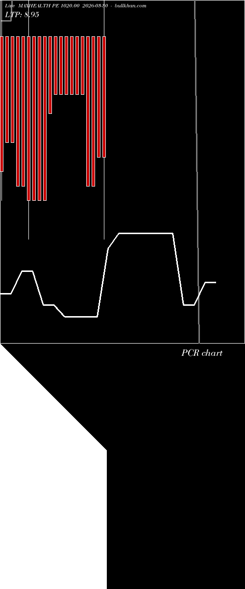  option chart MAXHEALTH PE 1020.00 2026-03-30 