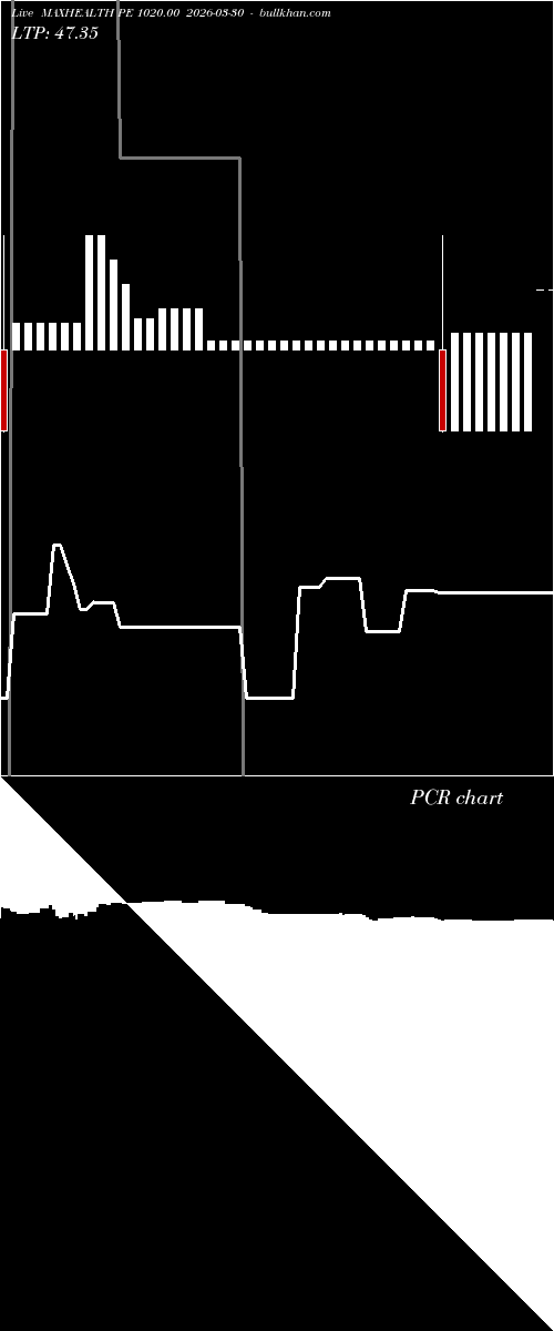  option chart MAXHEALTH PE 1020.00 2026-03-30 