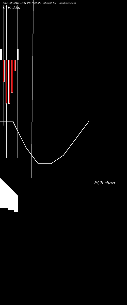  option chart MAXHEALTH PE 1020.00 2026-06-30 