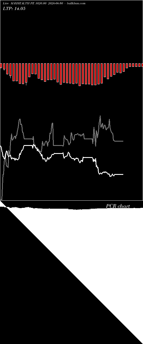  option chart MAXHEALTH PE 1020.00 2026-06-30 