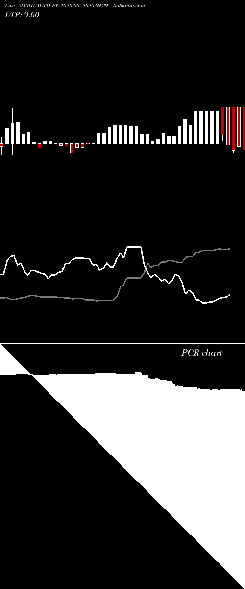  option chart MAXHEALTH PE 1020.00 2026-09-29 