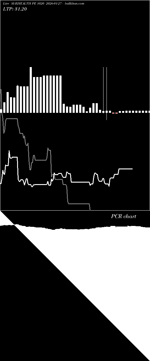  option chart MAXHEALTH PE 1020 2026-01-27 