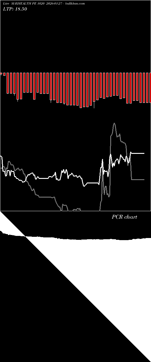  option chart MAXHEALTH PE 1020 2026-01-27 