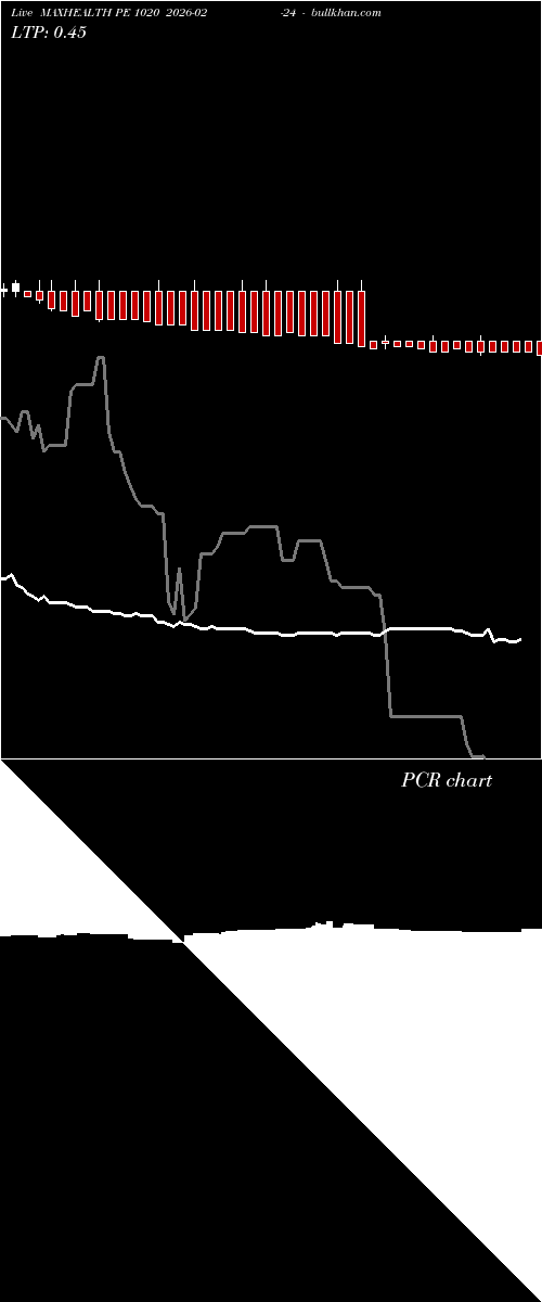  option chart MAXHEALTH PE 1020 2026-02-24 