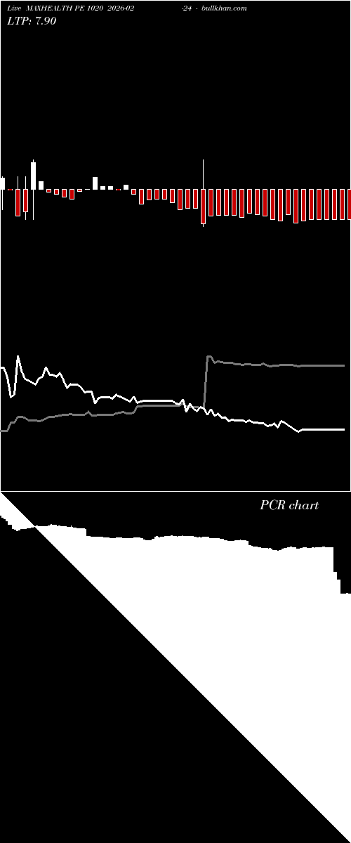  option chart MAXHEALTH PE 1020 2026-02-24 