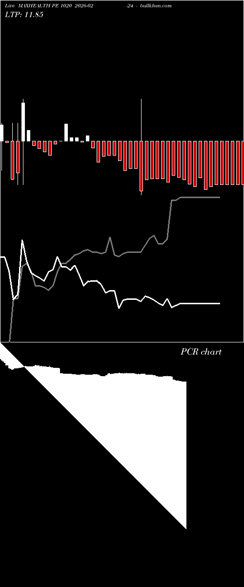  option chart MAXHEALTH PE 1020 2026-02-24 