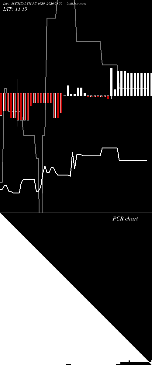  option chart MAXHEALTH PE 1020 2026-03-30 