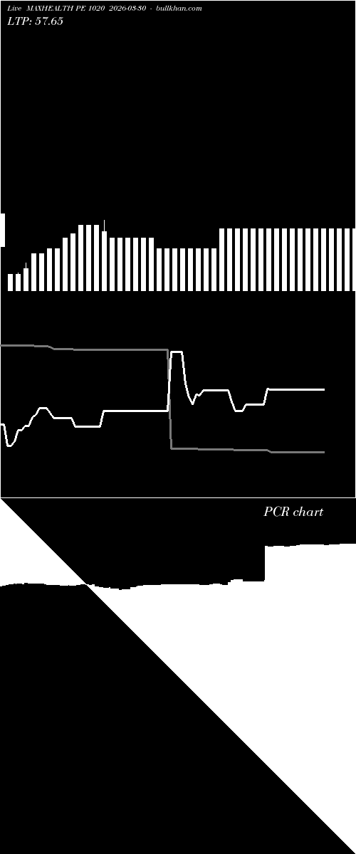  option chart MAXHEALTH PE 1020 2026-03-30 