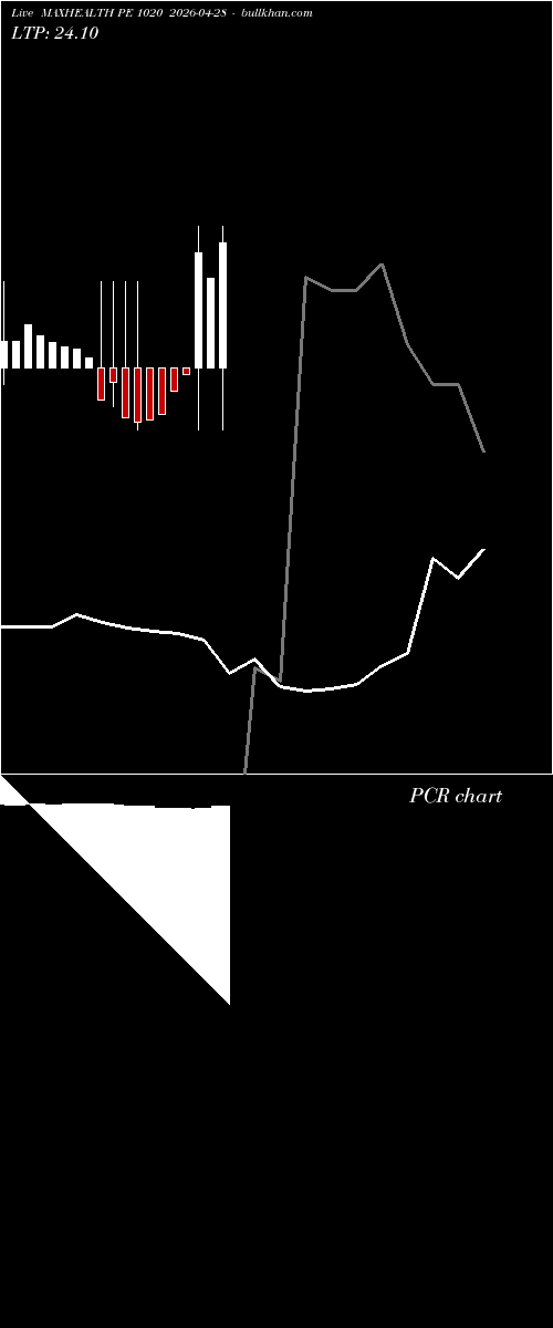  option chart MAXHEALTH PE 1020 2026-04-28 