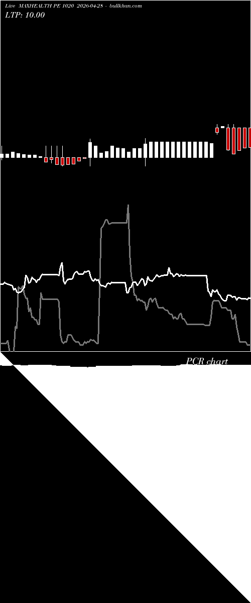  option chart MAXHEALTH PE 1020 2026-04-28 