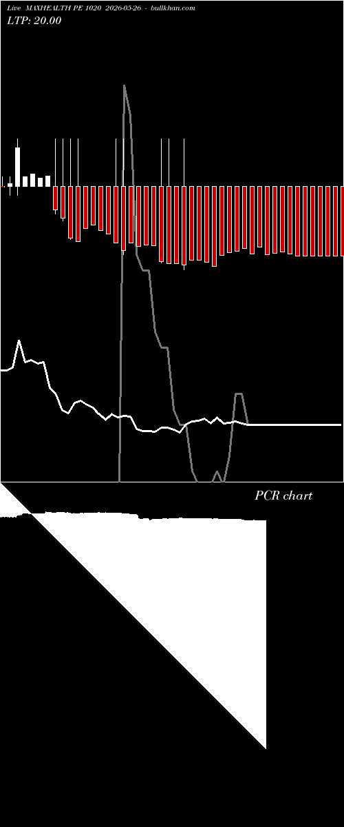  option chart MAXHEALTH PE 1020 2026-05-26 