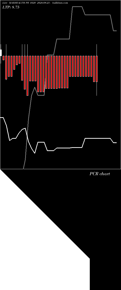  option chart MAXHEALTH PE 1020 2026-08-25 